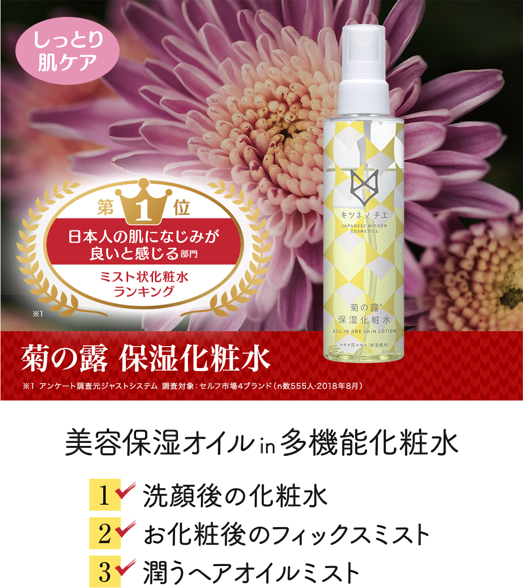 日本人の肌になじみが良いと感じる部門ミスト状化粧水ランキング第1位　菊の露保湿化粧水